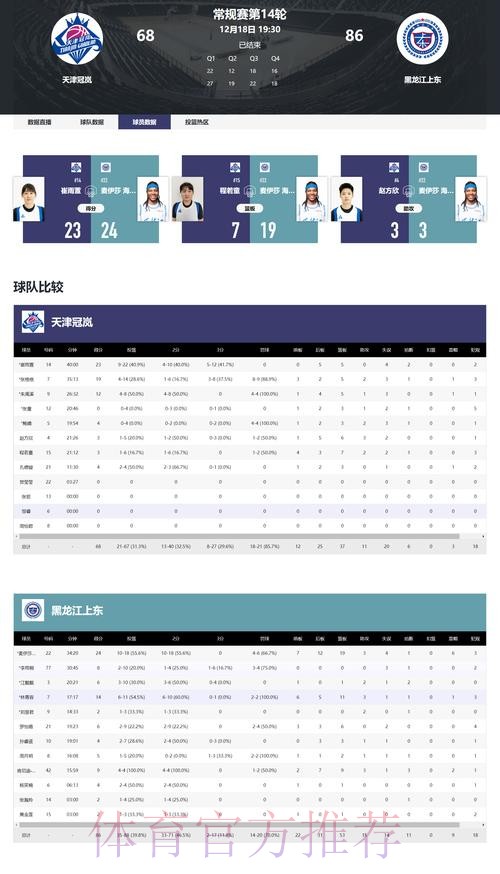 WCBA官方分享第十四轮赛果表：强弱分明，竞争逐渐白热化